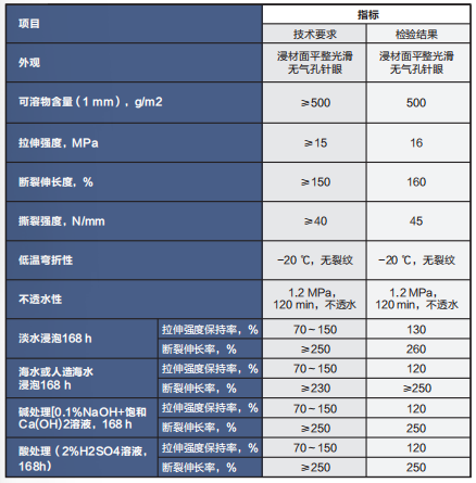 表格4.png 表格4.png