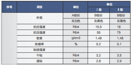 表格7.png 表格7.png